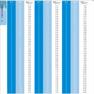 B584li công nghiệp cao su truyền vành đai nhà máy bán hàng trực tiếp hẹp tam giác thắt lưng cho nông nghiệp - Product Image 5