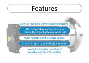 Zhyq Industriële Economische Continue Auto <span class=keywords><strong>Inline</strong></span> Brix <span class=keywords><strong>Refractometer</strong></span> Ip66 Bescherming 4-20ma/Rs485 Voor Chemische Oplossing Brouwerij - Product Image 2