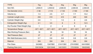 เครื่องดับเพลิงสำหรับใช้ในรถยนต์กระบอกสแตนเลส304 1กก. ผงแห้ง ABC40 % เครื่องดับเพลิง - Product Image 4