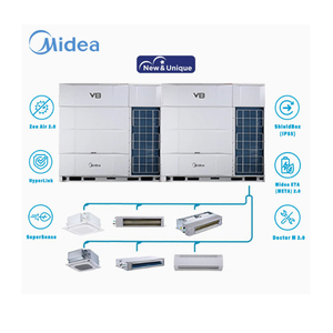 เครื่องปรับอากาศระบบ VRF ยี่ห้อ MEDIA สำหรับใช้ในครัวเรือนและเชิงพาณิชย์ ประหยัดพลังงาน ขนาด 12-90 กิโลวัตต์ รูปทรงเพรียวบาง สูงเพียง 210 มม. - Product Image 3