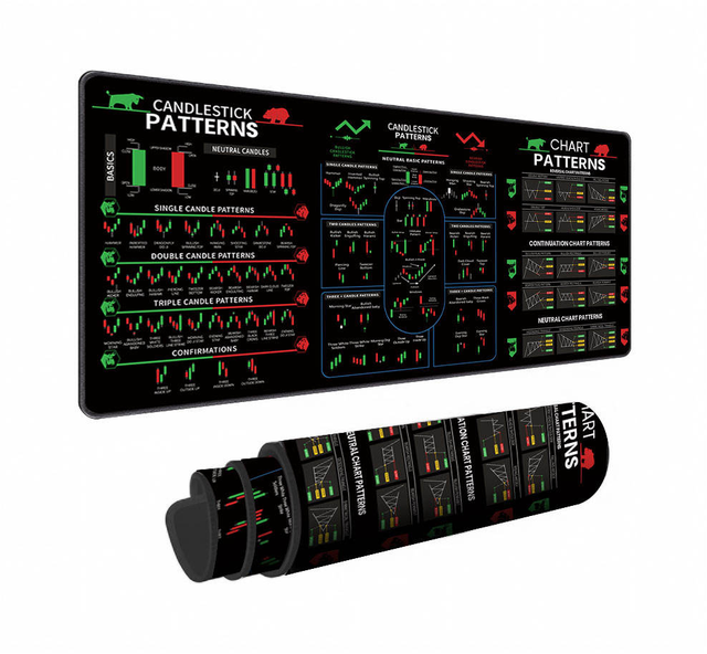 Custom Stock Market Chart Pattern Mouse Pad Invest Day Trader Trading Mousepad Oversized Elongated Office Accessories for Gifts