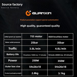 Nueva Pistola de Agua Inteligente Inalámbrica para Lavado de Autos, Serie Pequeña, Multifuncional, con Logotipo OEM Personalizable - Product Image 4