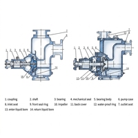 Pompe à eaux usées diesel mobile auto-amorçante de 6 pouces, 180 m³/h, hauteur de refoulement 15 m, 18-20 CV, démarrage électrique, aspiration 6 m pour la lutte contre les inondations