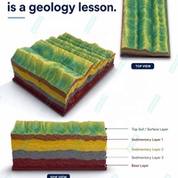 Modelo de Estructura Tectónica de Capas de Roca para la Enseñanza de Geografía: Anticline, Sincline, Estratigrafía y Formas de Relieve