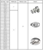 Collier de serrage à vis sans fin en acier inoxydable, réglable, métrique et impérial, pour tuyaux de plomberie