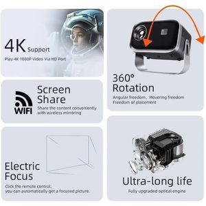 Mini Proyector LUIJHFC de 750 Lúmenes, Android 10, Batería Integrada, Cine en Casa Portátil, Uso Comercial - Product Image 6