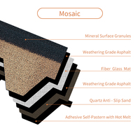 Asphalt-Dachschindeln Mosaik Wüstenbraun Jump