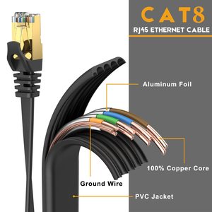 Nhà máy OEM <span class=keywords><strong>Cat6</strong></span> CAT7 cat8 phẳng vá dây bện che chắn Internet mèo 8 UTP <span class=keywords><strong>STP</strong></span> Ethernet mạng cáp - Product Image 2