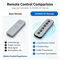 Control remoto RF de 6 teclas para calefactor de aire caliente, controlador de calefacción de repuesto ABS, OEM ODM personalizado JCXK