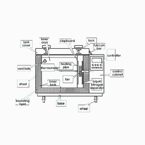 ระบบทำความเย็นไนโตรเจนเหลวอัตโนมัติอุณหภูมิต่ำพิเศษสำหรับห้องทดสอบสำหรับชิ้นส่วนรถยนต์ <span class=keywords><strong>QA</strong></span> 220V รับประกัน1ปี (17025 ISO) - Product Image 4