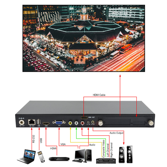 LED Video Processor 4 in 1 Out HDMI/VGA/USB/AV Video 1080 Resolution with IR RS232 for LED Display Screen