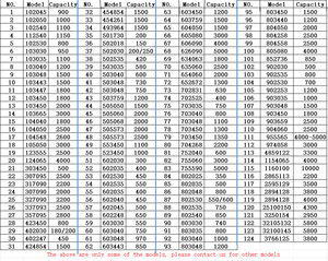 Personalizar bolsa de batería celda de polímero 1S1P 2S1P 3S1P 4S1P 2S 6S 7,4 V 11,1 V 12V 14,8 V LI Paquete de batería lipo de polímero de litio 3,7 v - Product Image 3