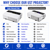 Projecteur professionnel à ultra courte focale 3LCD de 5500 lumens avec source de lumière laser de 30 000 heures