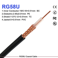 Câble coaxial RF RG58 RG58u isolé en PE solide 50 Ohm SYV50-3, câble de communication en cuivre noir, rouleau de 100M 200M pour transmission radio