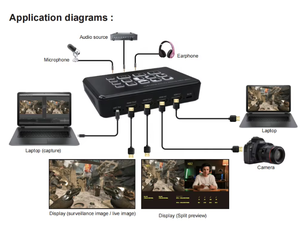Mélangeur de diffusion en direct personnel FJGEAR, commutateur vidéo HDMI 2x2 avec entrée microphone et <span class=keywords><strong>capture</strong></span> USB, solution compacte tout-en-un - Product Image 6