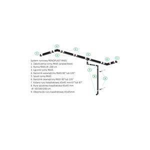 Canaleta de Lluvia Dynamo para Techos, Terrazas y Balcones con Canal de Drenaje de Agua de Lluvia Resistente, Sistema de Flujo Suave y Uso Duradero - Product Image 4
