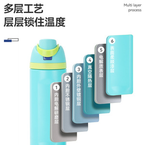 Stainless Steel Vacuum Insulated Tumbler 304 Pop-Up Lid Portable Sports Water <b>Bottle</b> Outdoor Camping Use - Product Image 3