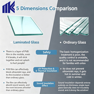 Verre feuilleté de 2 à 19 mm d'épaisseur, <span class=keywords><strong>prix</strong></span> au mètre carré - Verre anti-effraction et insonorisant pour fenêtres et portes - Product Image 4