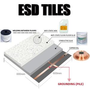 Carbon miễn phí dissipative 600*600mm 2-3mm chống vi khuẩn chống iốt chống tĩnh Vinyl sàn gạch cho phòng điều hành, phòng máy tính - Product Image 6