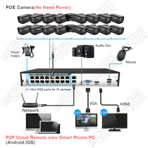 Enster 3MP/5MP/8MP 1080P <span class=keywords><strong>CCTV</strong></span>-Kamerasystem Bullet <span class=keywords><strong>IP</strong></span>-Kamera POE-Kit - Product Image 6