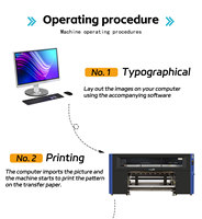 Imprimante à sublimation Fedar de 1.9 mètres de large avec 24 têtes d'impression industrielles Epson couramment utilisées pour l'impression sur tissu.