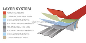 <span class=keywords><strong>ZINC</strong></span> 40 CALAMINAS DE ACERO GALVANIZADO LAMINA DE TECHO CON COLOR - Product Image 5