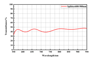 Prix de fabrication : Filtre à application spéciale BS633-850 pouvant servir de séparateur de faisceau pour les interféromètres <span class=keywords><strong>laser</strong></span> - Product Image 2