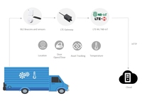 Balises de signalisation BLE rechargeables LTE-M / NB-IoT, équipement médical et hospitalier, petit traceur GPS