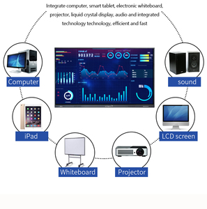 65 بوصة 4K لوحة رقمية ذكية تعمل باللمس بنظام أندرويد مزدوج شاشة تعمل باللمس - Product Image 3