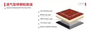 Hạt Cao Su Epdm Chạy Bộ Phun PU Tổng Hợp Phù Hợp Với Mọi Thời Tiết Để Đổ Bóng Đá Cho Sân Chơi Bóng Đá