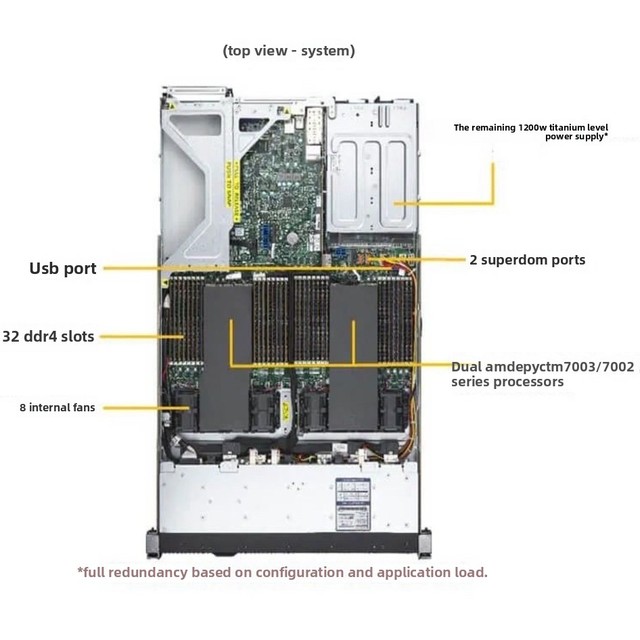 Supermicro 1U Rack Server Ultra A+ AS-1124US-TNRP 10-drive All-flash 7002/3 AMD EPYC