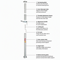 Étaiement de construction robuste réglable en acier galvanisé à chaud pour coffrage béton, type Acrow