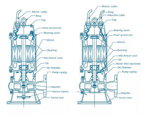 <span class=keywords><strong>Pompe</strong></span> submersible DEHUIKE 12 pouces 60 CV en acier inoxydable pour le traitement des <span class=keywords><strong>eaux</strong></span> <span class=keywords><strong>usées</strong></span> et des boues dans les étangs <span class=keywords><strong>de</strong></span> crevettes - Product Image 2