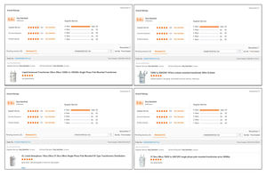 Jzp उच्च गुणवत्ता वाले कारखाने की कीमत 37.5kva 25 kva 7600v से 240/120v 60hz एकल चरण पोल-माउंटेड ट्रांसफार्मर - Product Image 6