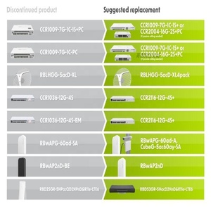 Router SFP MikroTik Cloud Core <span class=keywords><strong>CCR1036</strong></span>-<span class=keywords><strong>12G</strong></span>-<span class=keywords><strong>4S</strong></span> - Product Image 5