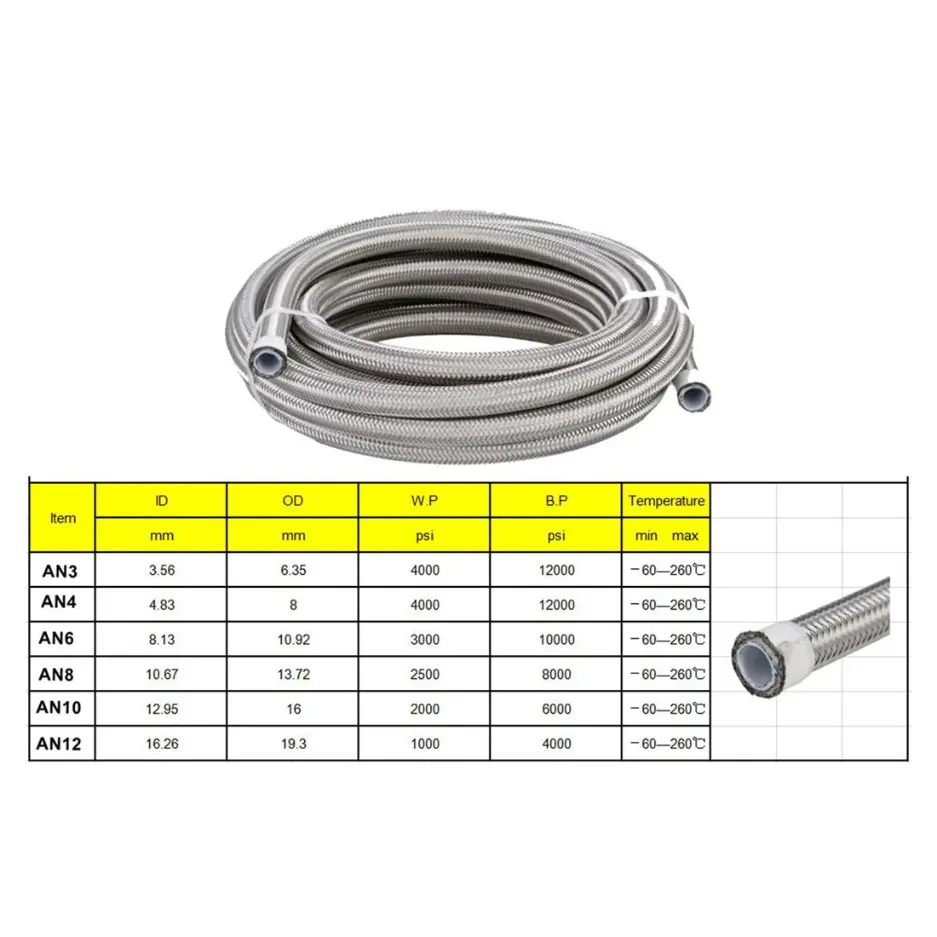 1M/3M AN4 AN6 AN8 AN10 AN12 Braided Fuel Oil Line Stainless Steel PTFE Gasoline Brake Hose Fuel Oil Line Oil Cooler Hose Pipe