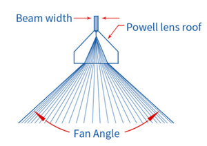 Ângulo do fã 75 90 110 Prisma do <span class=keywords><strong>Powell</strong></span> do feixe do incidente do diâmetro 9mm do grau 1.7mm - Product Image 2
