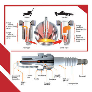GDST Prix de gros OEM SPOZFR5F11 Bougies d'allumage universelles pour HONDA HYUNDAI MAZDA NISSAN SEAT SKODA <span class=keywords><strong>SUZUKI</strong></span> TOYOTA VW - Product Image 3