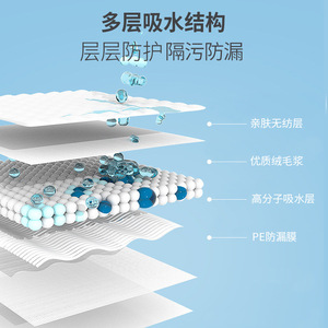 Disposable medical <b>nursing</b> <b>pad</b>, 60*90CM, waterproof diaper <b>pad</b> for pregnant women, postpartum women, elderly women, and infants. - Product Image 5