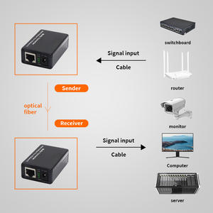 Convertisseur de média MINI 10/100M à succès, 20KM SC 1 RJ45 + 1 Convertisseur de fibre optique monomode à fibre unique - Product Image 5