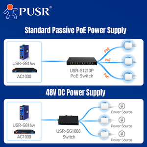 Pusr ngoài trời wifi6 ax7800 Tri-Band Trần AP <span class=keywords><strong>Qualcomm</strong></span> lõi 27dbm TX điện ăng-ten bên ngoài IOT ap530x - Product Image 3