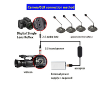 Système de microphone sans fil UHF 4 canaux à col de cygne, micro de bureau à condensateur cardioïde + récepteur pour conférences, présentations et cours