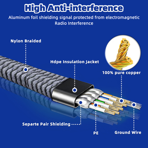 Câble Ethernet Cat8 blindé en argent tressé 40 Gbit/s 2000 MHz RJ45 S/FTP pour centre de données - Product Image 5