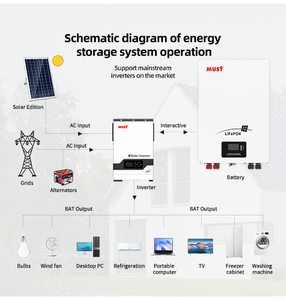 Tuổi thọ pin <span class=keywords><strong>Lithium</strong></span> Ion gắn trên tường 10KW LiFePO4 - Product Image 5