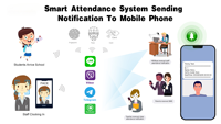 Layar 4.3 Inci, Pengenalan Wajah AI Dinamis, Kontrol Akses Sidik Jari, Pelajar Daftar Masuk dan Keluar dengan SMS ke Ponsel Orang Tua