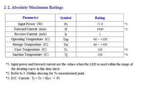 Citizens CLU038-1208C4-573H5M3-F1 5700k Blanc froid COB LED Chip Algainp 34v 3250lm Ra90 120 Angle de vision 133 Lm/W - Product Image 4