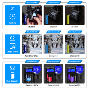 Baterías Recargables <span class=keywords><strong>AA</strong></span> de Iones de Litio XTAR Originales Personalizadas de 4150mWh, 1.5v - Product Image 5