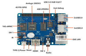 Banana Pi SBC Amlogic <span class=keywords><strong>S905X3</strong></span> de cuatro núcleos, 4GB, LPDDR4, 16GB, EMMC, 4xUSB3.0, GPIO40, Android/Linux, 1, 2, 1, 2, 2, 1, 2, 2, 1, 2, 1, 2, 2 GB - Product Image 2