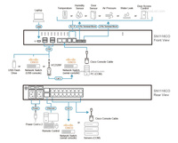 ATEN SN1116CO Server Konsol Serial 16-Port dengan Dual Power / SFP