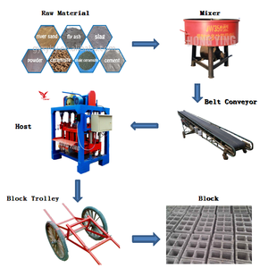 Mesin Blok <span class=keywords><strong>QMJ4</strong></span>-<span class=keywords><strong>35B</strong></span> Pemasangan Maquina Bloquera Cemento Mesin Pembuat Blok Beton NSW Kenya - Product Image 3